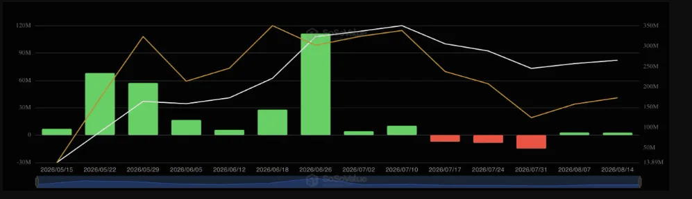 HYPE ETF HISTORY CHART