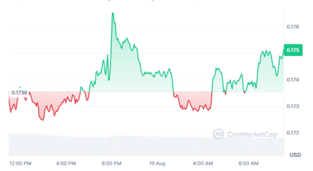 ADA PRICE CHART FOR 24 HOURS PERIOD