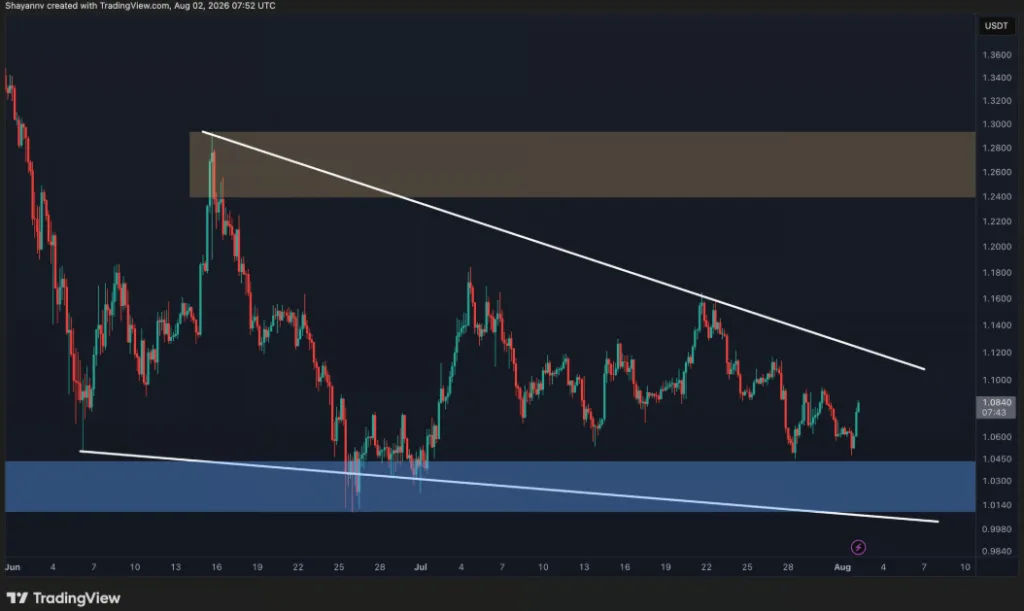 XRP/USDT PRICE CHART FOR 4 HOURS PERIOD