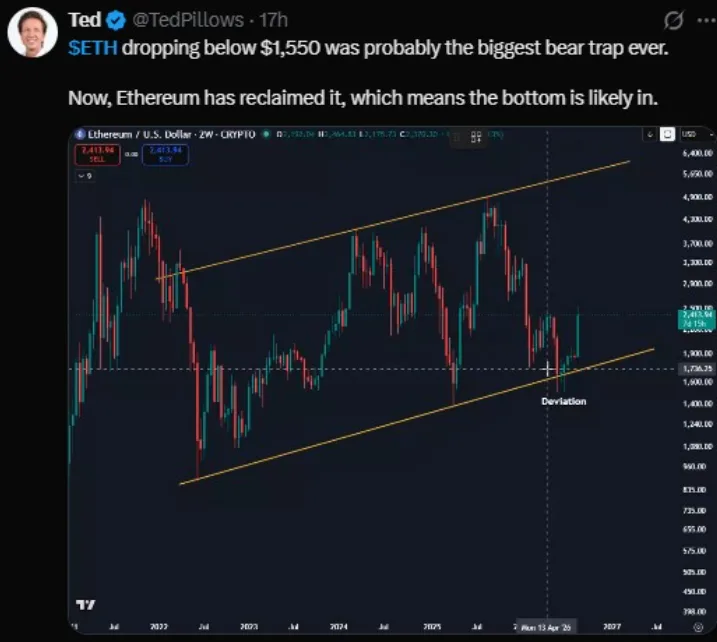 TED analysis of Ethereum