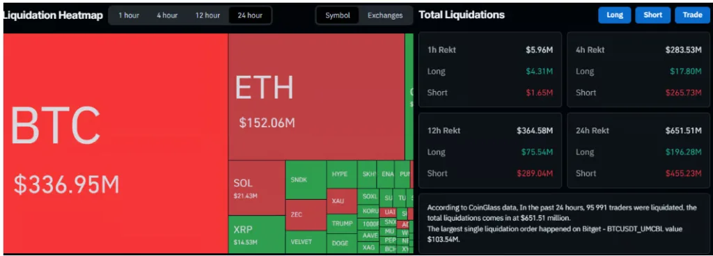 LIQUADATION HEATMAP CHART