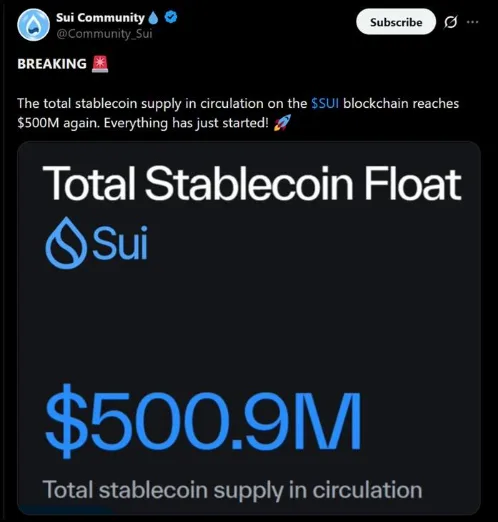SUI COMMUNITY POST ON X about its  stablecoin supply reaching $500 million