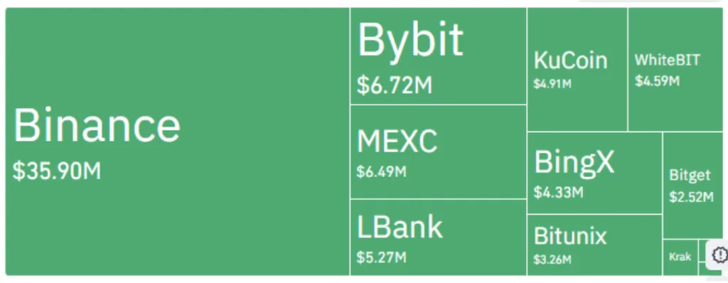 VECHAIN VOLUME CHART