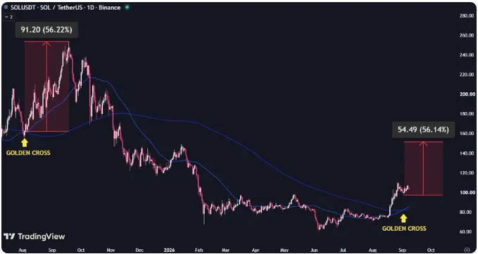 SOL/USDT PRICE CHART FOR 24 HOURS PERIOD