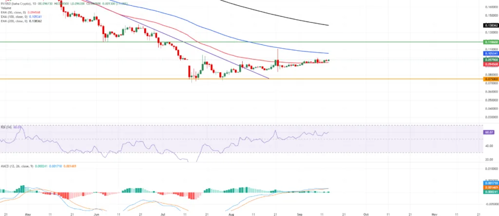 PI/USD PRICE CHART FOR 24 HOURS PERIOD