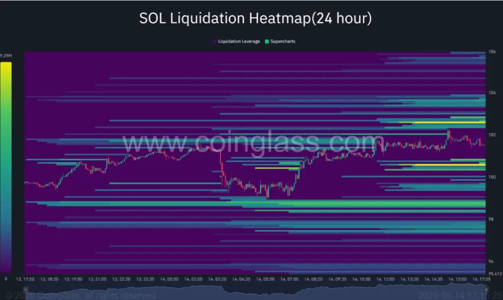 SOL LIQUIDATION HEATMAP FOR 24 HOURS PERIOD