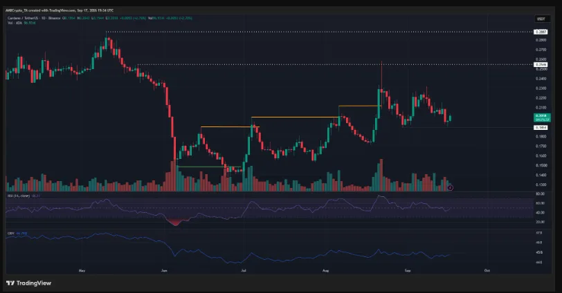 ADA/USDT PRICE CHART FOR 24 HOURS PERIOD