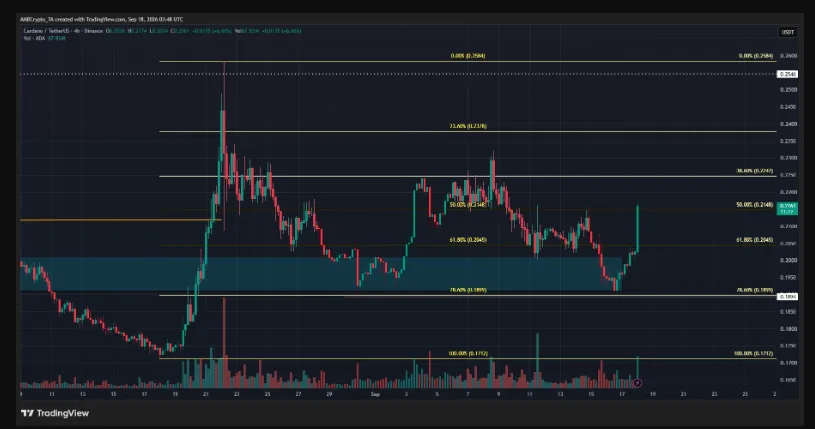 ADA/USDT PRICE CHART FOR 24 HOURS PERIOD