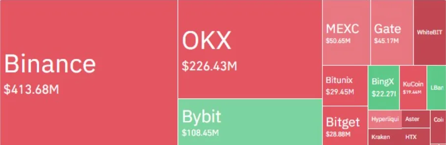 dogecoin volume heatmap