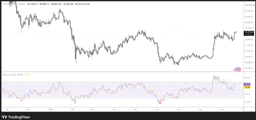 BTC/USDT PRICE CHART FOR 24 HOURS PERIOD