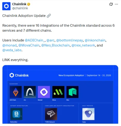 CHAINLINK POST ON X