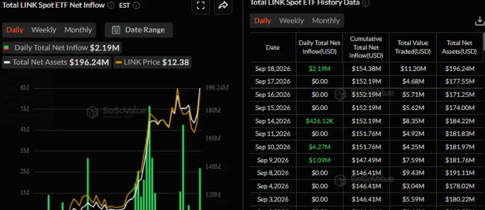TOTAL LINK SPOT ETF NET INFLOW CHART