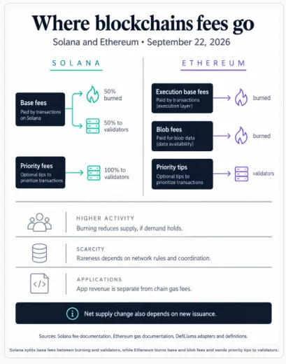 SOLANA SPLITS BASE FEES BURNING AND VARIDATORS