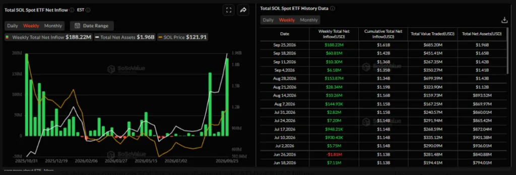 TOTAL SOL SPOT ETF NET INFLOWS FOR 7 DAYS PERIOD