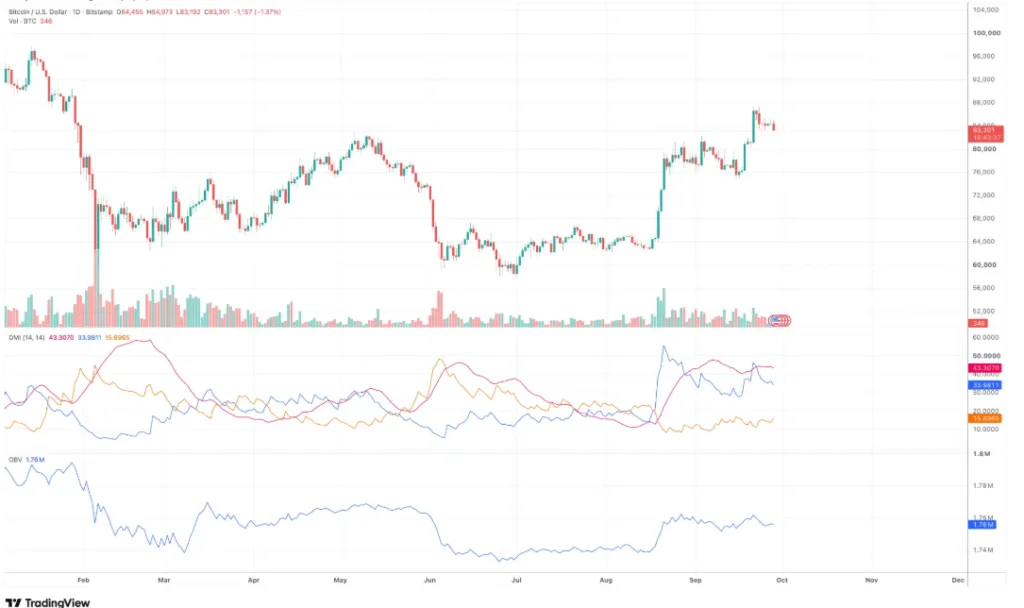 BTC/USD PRICE CHART FOR 24 HOURS PERIOD