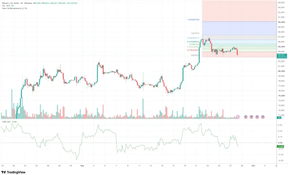 BTC/USD PRICE CHART FOR 4 HOURS PERIOD