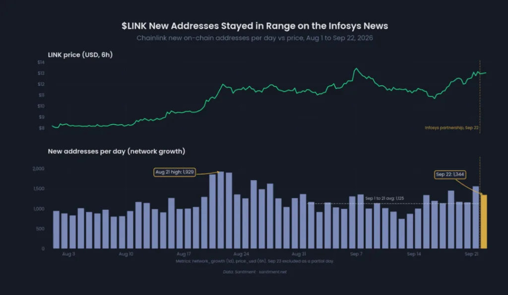 LINK NEW ADDRESSES CHART