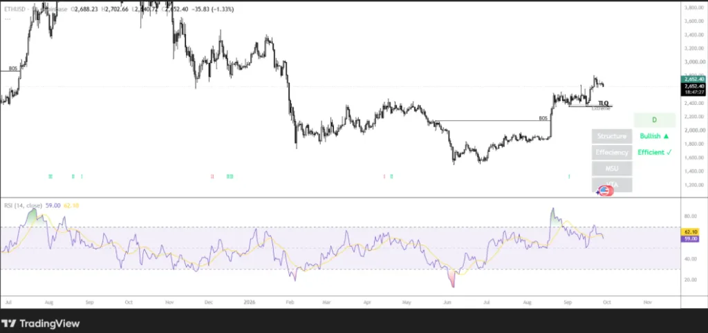 ETH/USD PRICE CHART FOR 24 HOURS PERIOD