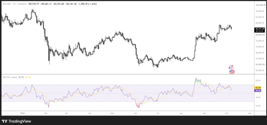 BTC/USD PRICE CHRAT FOR 24 HOURS PERIOD