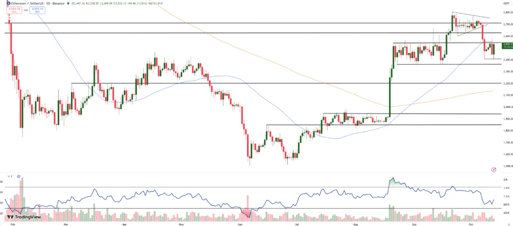 Ethereum/TetherUS PRICE CHART FOR 24 HOURS PERIOD