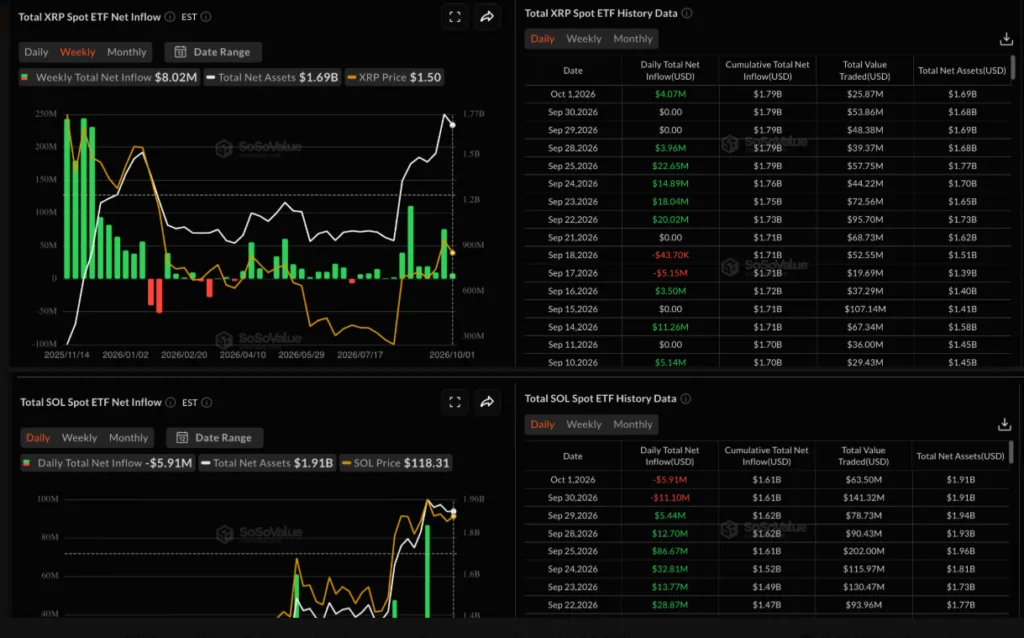 CRYPTO ETFs data