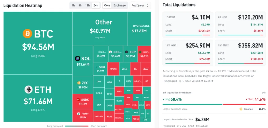 CRYPTO LIQUADATIONS DATA 