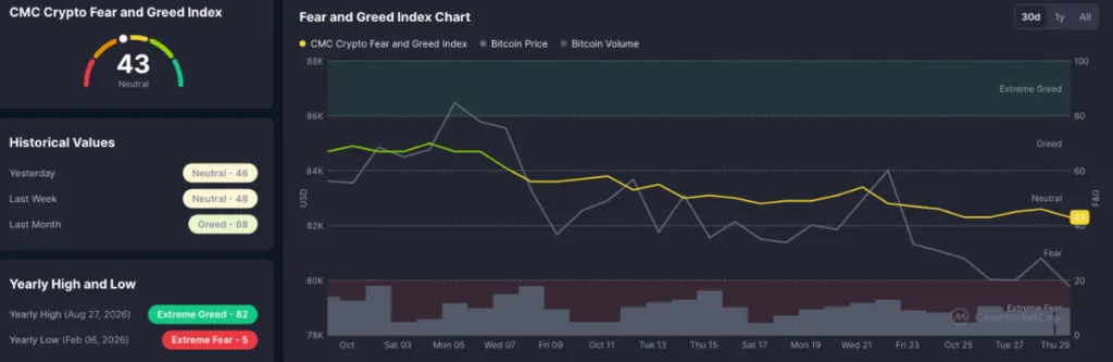 FEAR AND GREED INDEX CHART
