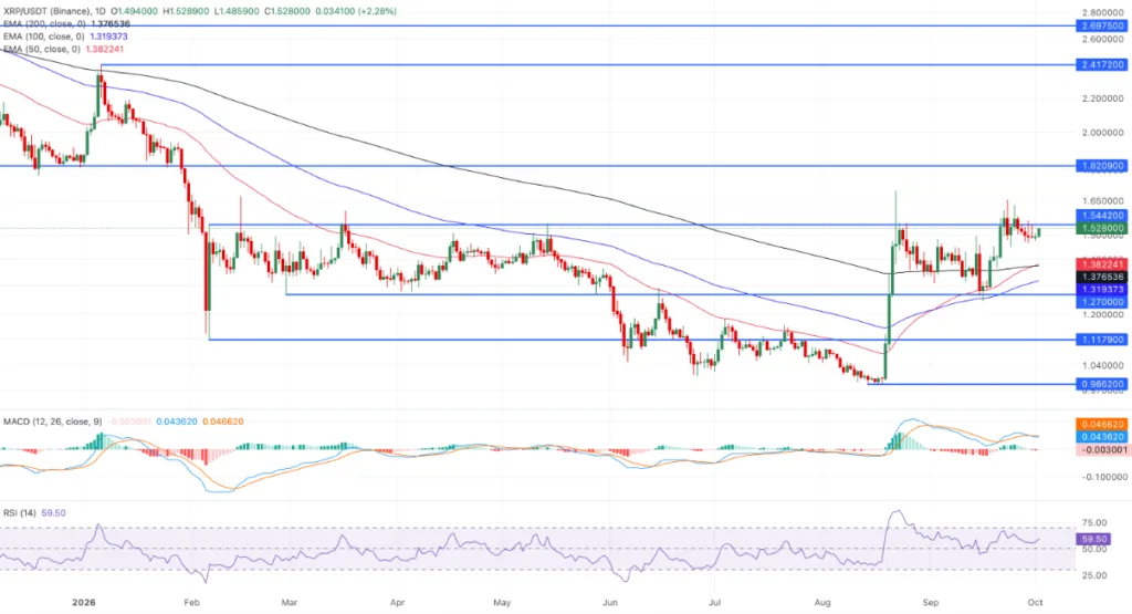 XRP/USDT PRICE CHART FOR 24 HOURS PERIOD