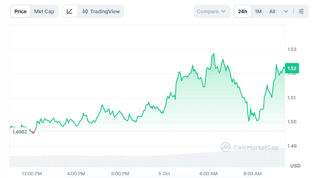 XRP PRICE CHART FOR 24 HOURS PERIOD